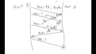 Cumulative ACK Fast retransmit and why it matters [upl. by Ronni]