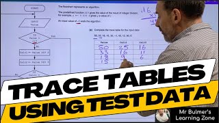 Trace Tables using Test Data with Flowchart Algorithms  StepbyStep Lesson from the Classroom [upl. by Ahsieni]