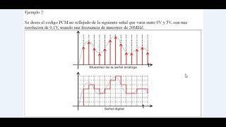 PCM Ejemplos [upl. by Hedberg]