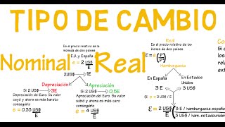 Tipo de cambio real y nominal  Cap 15  Macroeconomía [upl. by Eibbob]