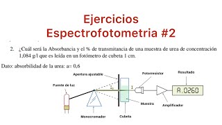 Espectrofotometria 2 Determinar Absorbancia y transmitancia de una muestra de Urea [upl. by Olimpia]