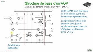 ELAN  AOP Amplificateur différentiel et paramètres partie 1 [upl. by Alamac157]