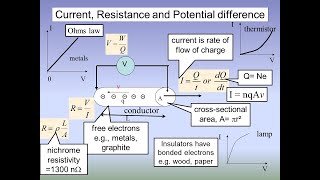 Cambridge Alevel Physics 93 Resistance and resistivity [upl. by Suinuj136]