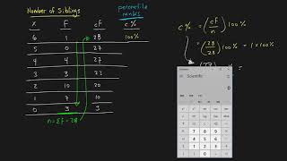 Percentiles and Percentile Ranks [upl. by Sidonie499]