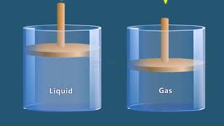 COMPRESSIBLE AND INCOMPRESSIBLE FLOW [upl. by Ecinwahs142]