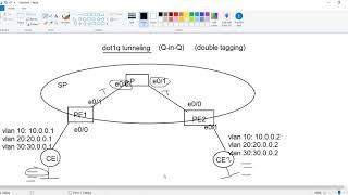 10 Dot1q Tunneling Bonus Lab [upl. by Ayyn]