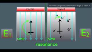 Introduction to NMR Spectroscopy Part 1 [upl. by Aeikan]