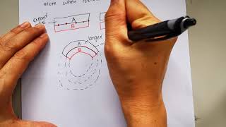 How does a bimetallic strip bend [upl. by Sukramaj374]