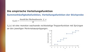 Die empirische Verteilungsfunktion ECDF [upl. by Midan404]