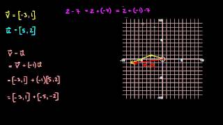 56  Regning med vektorkoordinater 3  Subtraksjon R1 [upl. by Kuska]