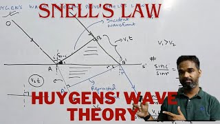 proof of Snells law by huygens principle law of refraction using huygens wave theory Huygens wave [upl. by Lymann616]