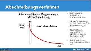 Abschreibungen AfA erklärt  Unterschiede der Abschreibungsarten [upl. by Nytsrik]