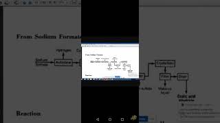 OXALIC ACID INTRO MANUFACTURING USES UNIT OPERATION AND UNIT PROCESS [upl. by Okier866]