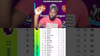 Epl Weekend roundup Match week 11 chelsea manutd mancity liverpool arsenal tottenham [upl. by Sajet]