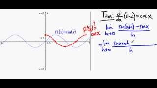 MATH221 Lesson 012  Trig Derivatives [upl. by Pate]