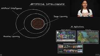 Artificial Intelligence AI  Deep Learning Dictionary [upl. by Eastlake188]