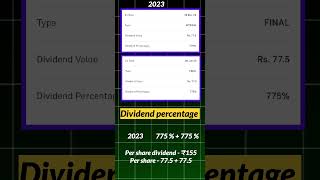 Taparia tools dividend  Dividend ₹150 Per share 😱 tapariatools dividend [upl. by Southworth]