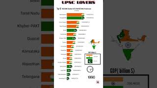 India vs Pakistan GDP growth 💹💹 [upl. by Naletak793]