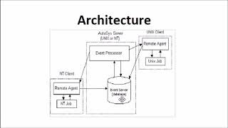 Autosys Lesson 1 Introduction and Architecture [upl. by Bari]