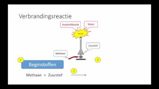 Hoe stel ik een reactieschema op N3 [upl. by Michaelina]