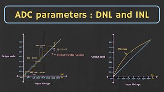 ADC parameters DNL and INL Differential and Integral Nonlinearity in ADC [upl. by Haek]