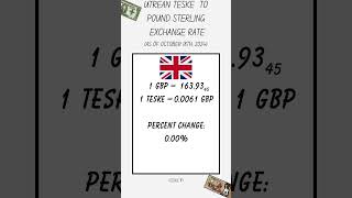 UTREAN TESKES OCTOBER 18TH EXCHANGE RATE IN THE POUND STERLING forex news economy [upl. by Nichole261]