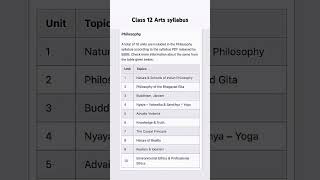 Class 12 Arts syllabus BSEB  BSEB Arts syllabus class 12 arts12class class12 [upl. by Yaj]