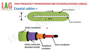 High Frequency Transmission Line Feeders Hindi [upl. by Welbie837]