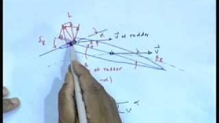 Mod01 Lec37 Rudder and Control Surfaces I [upl. by Tonry]