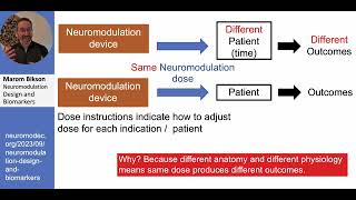 Neuromodulation Design and Biomarkers Dr Marom Bikson [upl. by Dorita]