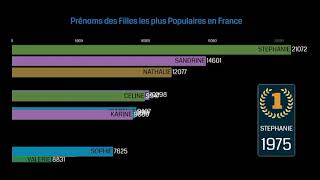 Top 10 Prénoms des Filles les plus Filles en France depuis 1900 [upl. by Johppah]