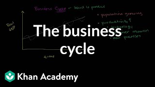 The business cycle  Aggregate demand and aggregate supply  Macroeconomics  Khan Academy [upl. by Stafani416]