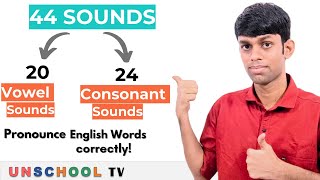 The Sounds of English  IPA  Consonant Vowel amp Semivowel Sound  Monophthong amp Diphthong [upl. by Nalro471]