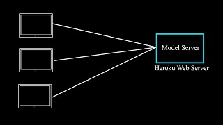 Deploy Tensorflow model on Heroku using Tensorflow Serving  ML Deployment for free [upl. by Conah]