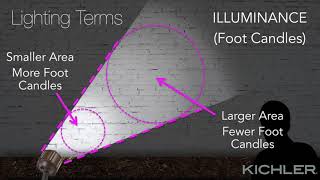 Kichler Landscape Lighting  Designing 2  Specifying Pictures and Drawing a Plan [upl. by Ardnola]