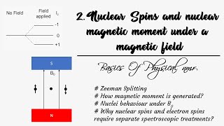 2 Nuclei under an external magnetic field  Basics of Physical NMR  SSN  Students of Chemistry [upl. by Musser830]