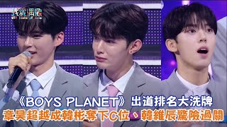 【娛樂快訊】《BOYS PLANET》出道排名大洗牌 章昊超越成韓彬奪下C位、韓維辰驚險過關 [upl. by Cal]