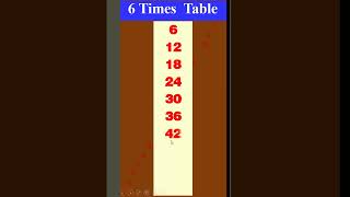 6 Times Table in English In Single mode  By Prism Infotech Hassan [upl. by Tuneberg]