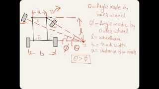 Condition of correct steering [upl. by Griselda796]