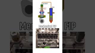 Mechanical fuel injection pump shorts automobile [upl. by Anselm]