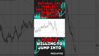 Natural Gas Forecast and Analysis for 022124 Chris Lewis FXEmpire trading natgas [upl. by Ryter]