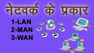 Type of computer network II LAN II MAN WAN II Network ke prakar [upl. by Haelat]