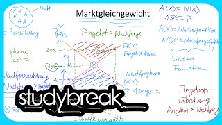 Marktgleichgewicht Angebot Nachfrage  Grundbegriffe der Wirtschaftslehre [upl. by Nossila]