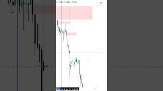 Bearish fvg example trading smc smctrading [upl. by Gebler]