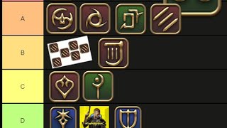 The Only Accurate FFXIV Endwalker Job Tier List [upl. by Eidderf221]