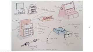 Development ideas Pupil example GCSE Design Technology [upl. by Lawley]