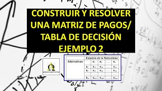 Resolver una Matriz de Pagos Análisis de Decisiones Teoría de la Decisión Ejercicio 2 NIVEL BÁSICO [upl. by Nauqad]