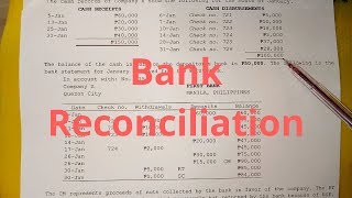 Problem Solving  Bank Reconciliation Adjusted Balance Method [upl. by Skier]