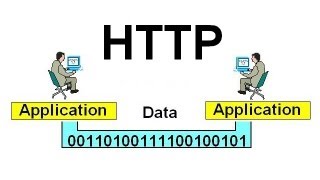 HTTP  Hypertext Transfer Protocol [upl. by Bywaters]