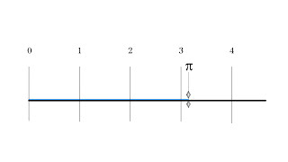 The Best Explanation of Pi [upl. by Anirba]